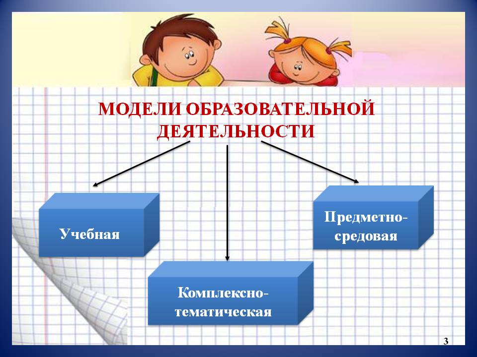  Модели построения образовательной деятельности в детском саду Слайд 3